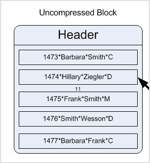 Compress for oltp oracle что это